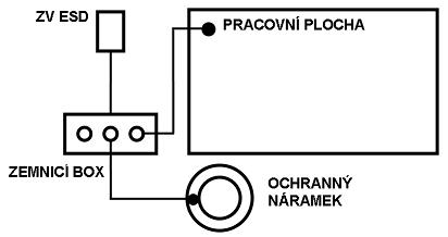 Zapojení servisního 
antistatického pracoviště