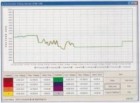 Obr. 7: Grafické vyhodnocení měření